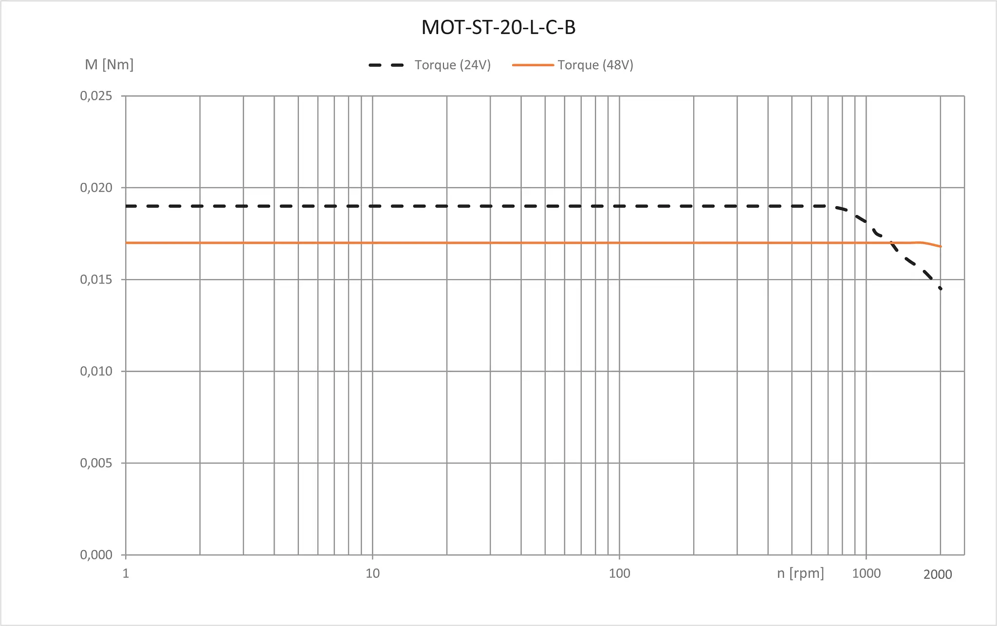 MOT-ST-20-L-C-B technical drawing