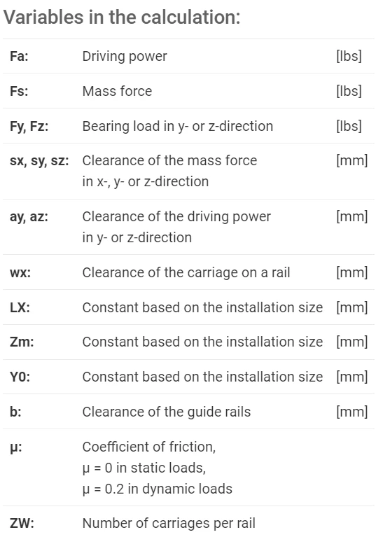 variables en el cálculo