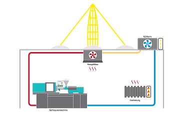 Schéma du concept de chauffage