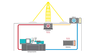 全新熱回收系統示意圖