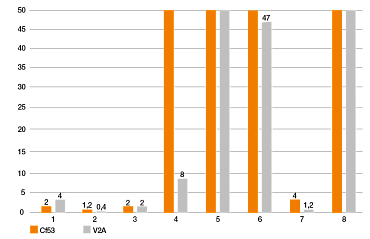 Pruebas de plásticos iglidur para impresión 3D