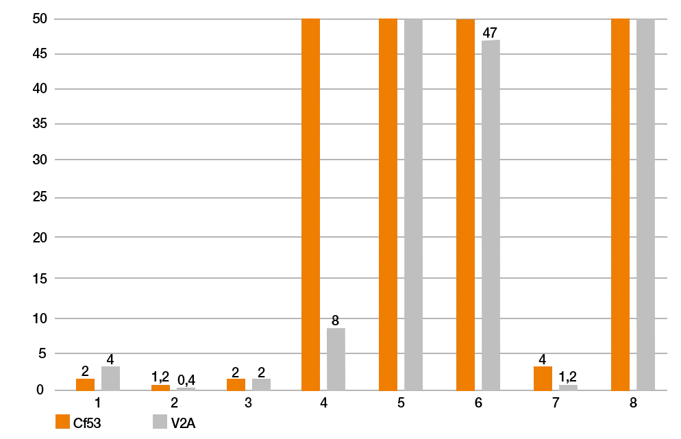 iglidur polymers for 3D printing in testing