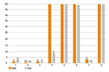 polímeros iglidur para impressão 3D em teste