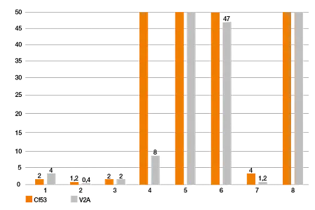 iglidur polymers for 3D printing in testing