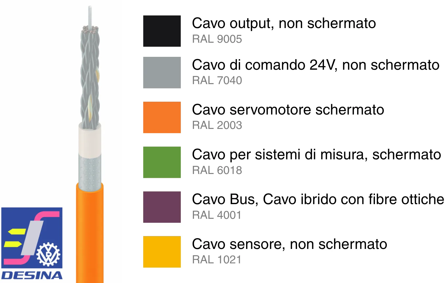 Legenda colori DESINA per cavi chainflex