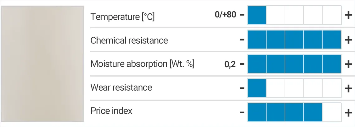 xirodur® C160 - specifications