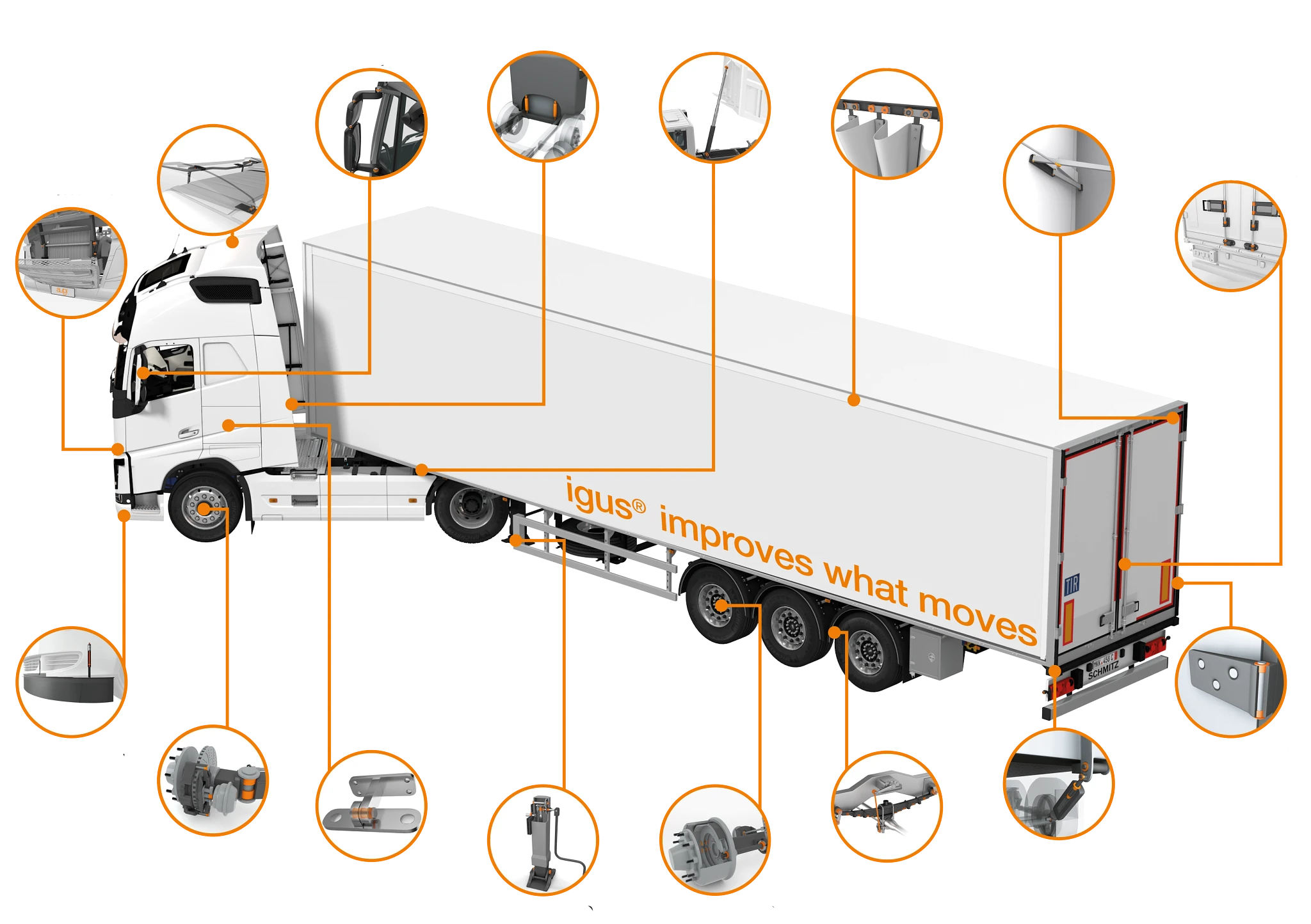 貨車的應用領域