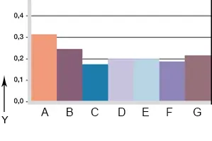 Wear with different shaft materials