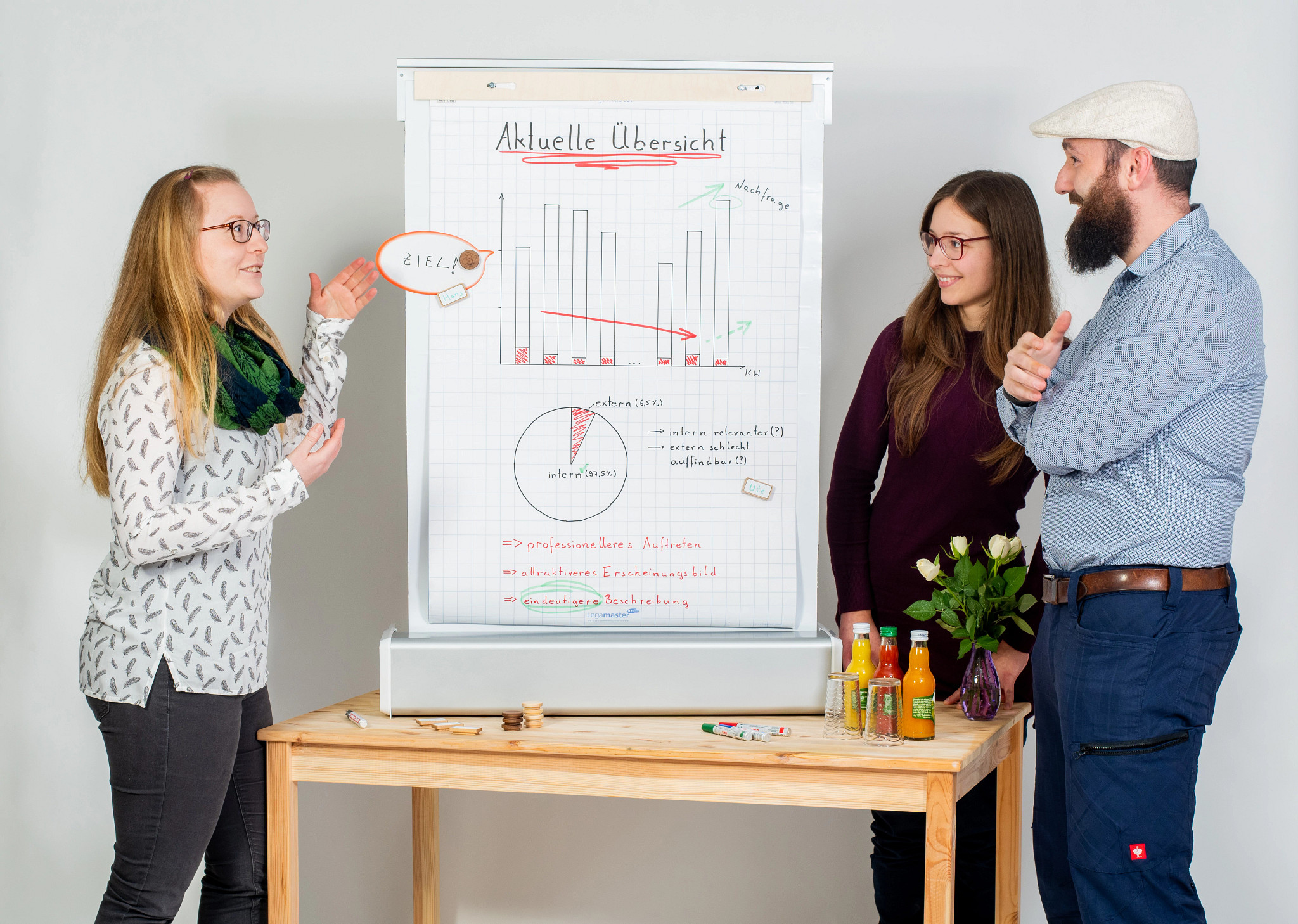 The mobile flip chart - CompactChart