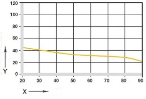 surface pressure as a function of temperature