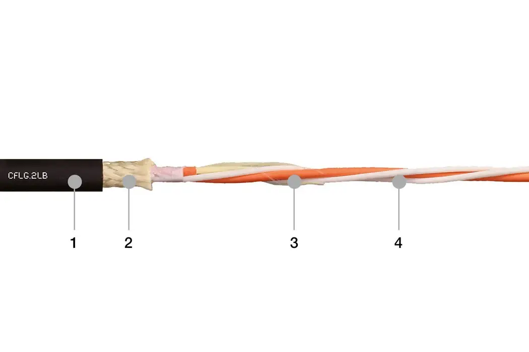 1. Pressure-extruded, halogen-free TPE compound 2. High tensile strength aramid braiding 3. Reinforced optic fibres wound with optimised pitch length 4. Optic fibre cores high tensile strength aramid fibres