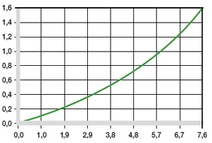 Influence of moisture absorption