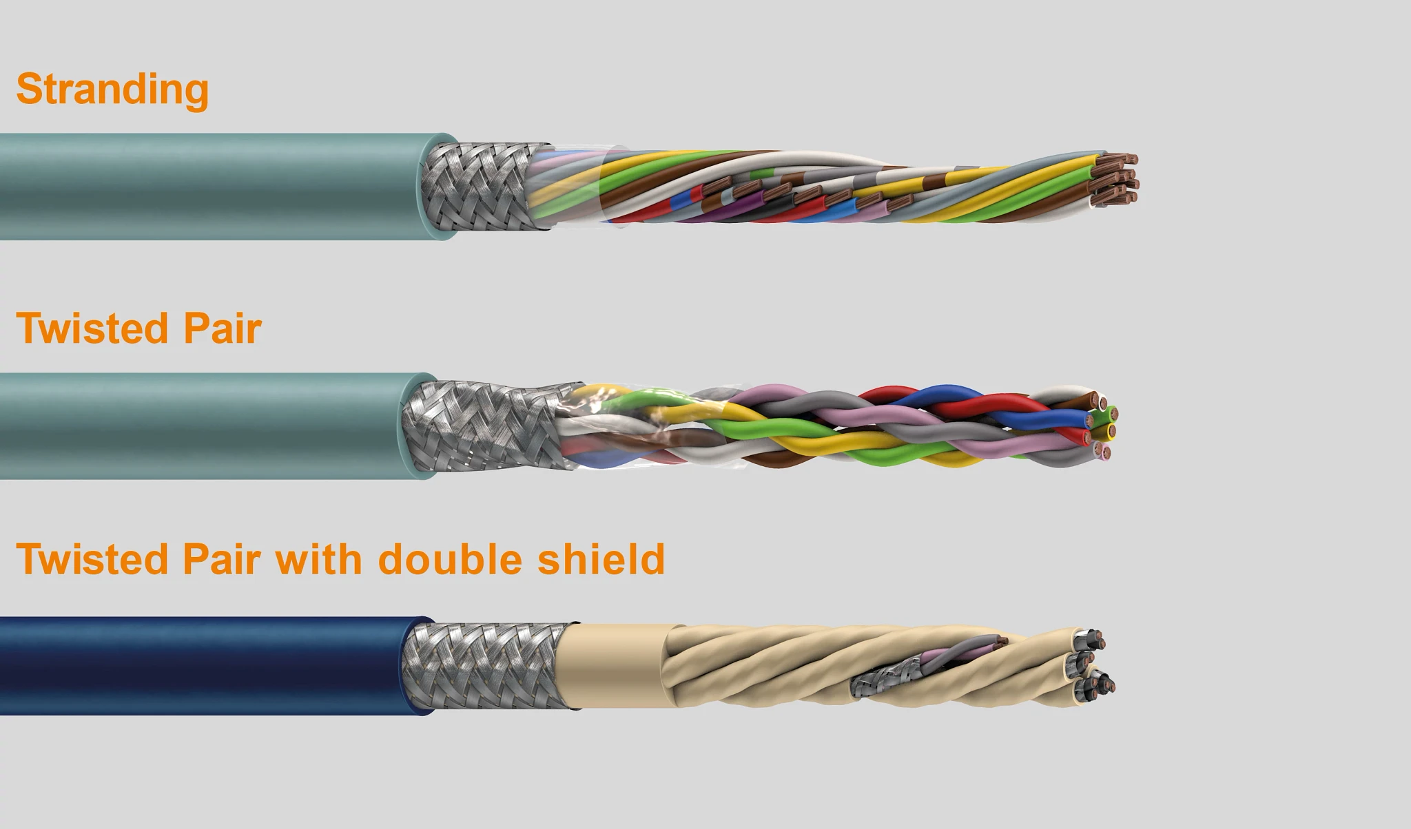 Cores wound in layers, twisted pairs, twisted pairs with pair shielding