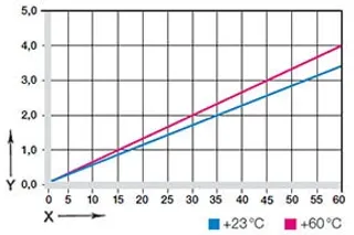 Diagrama 03: Deformación bajo presión y temperatura