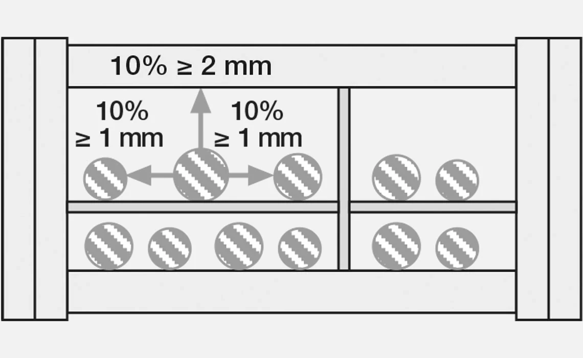 Energy chain filling rules