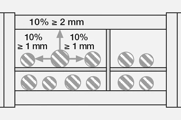 Allgemeine Verlegungsrichtlinien von Leitungen und Schläuchen in Energieketten