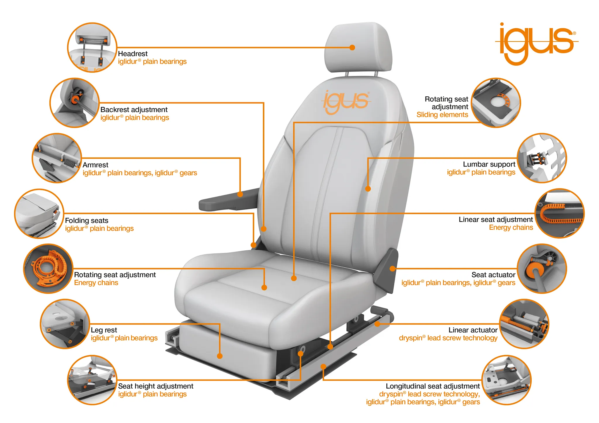 interior components for automotive manufacturing