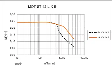 MOT-ST-42-L-C-B technical drawing