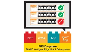 Fanuc FIELD