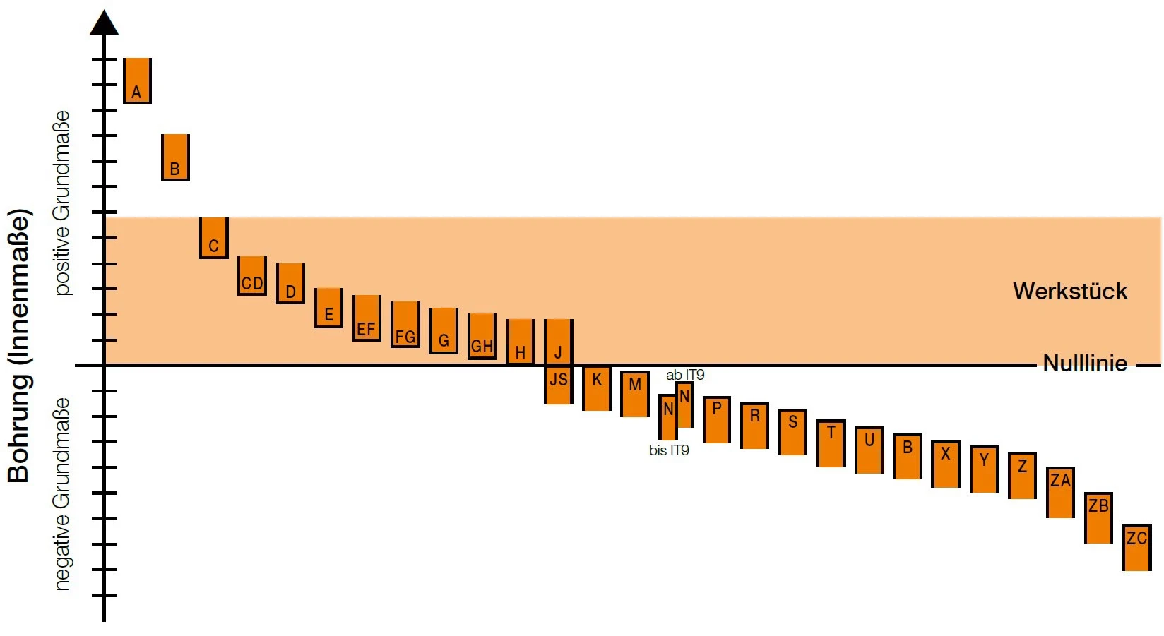 Messung des Innendurchmessers eines eingepressten Gleitlagers