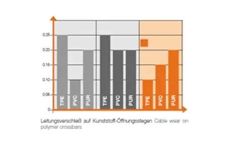 essai d'usure du câble