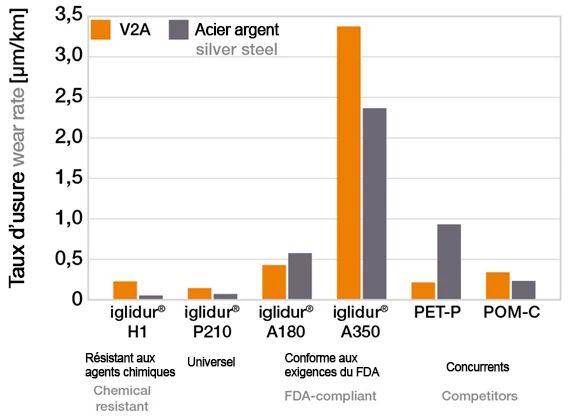 Test d'usure rouleaux pour sabres tournants