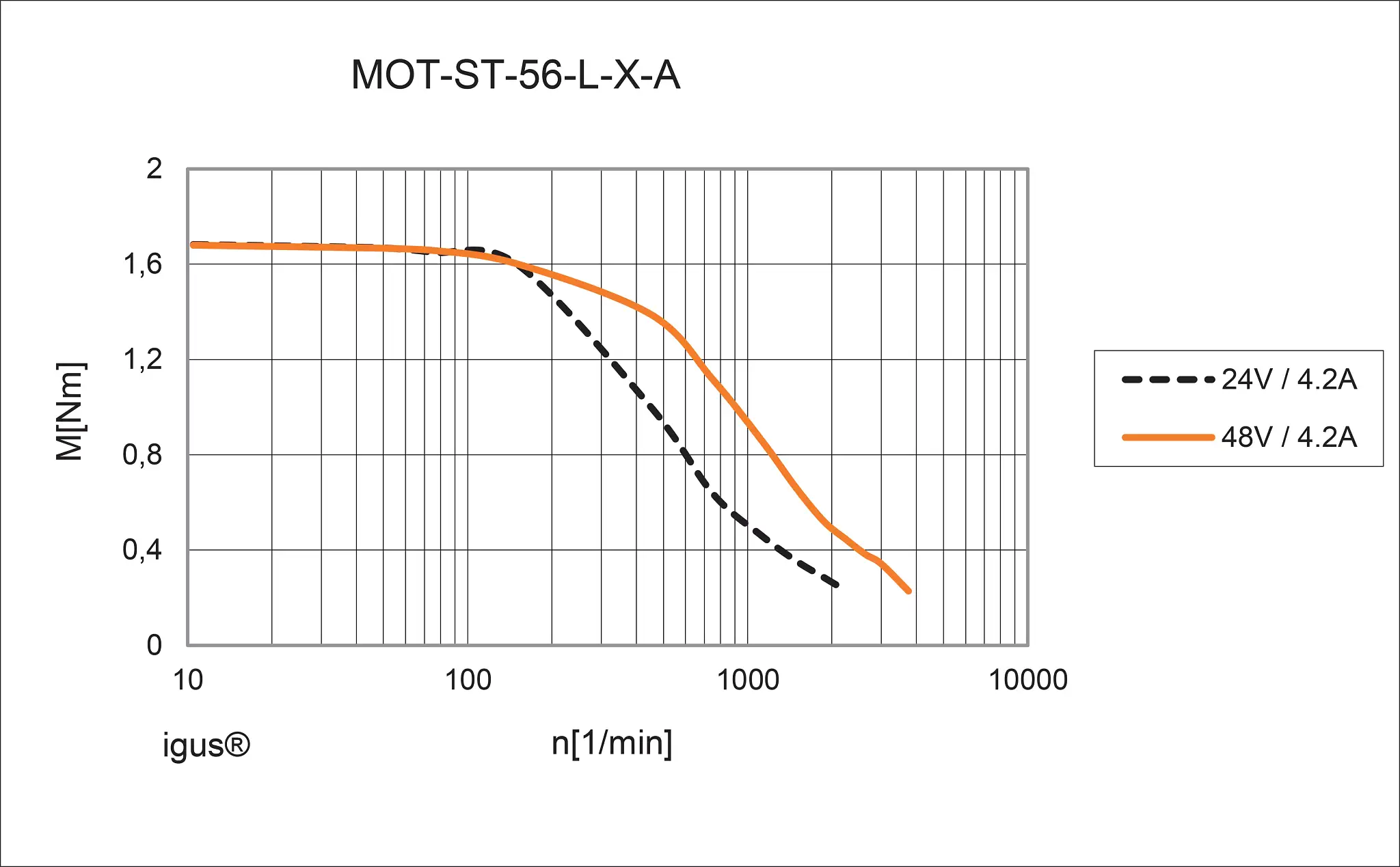 DLE-LA-0005 technical drawing
