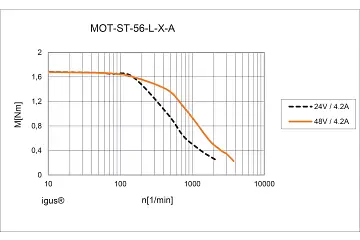 MOT-ST-56-L-A-A technical drawing