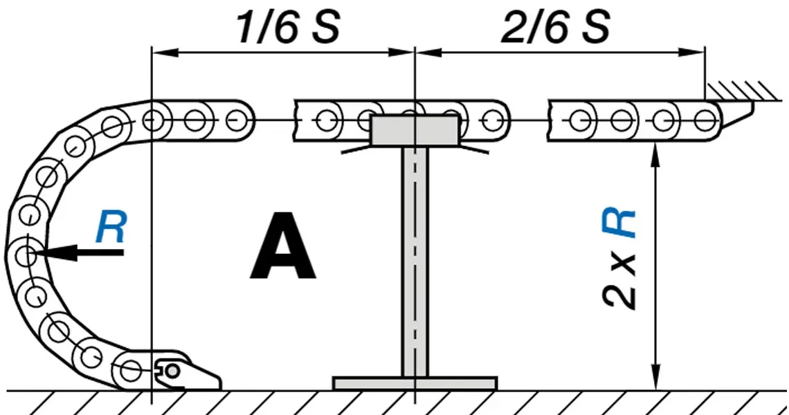 Chaînes porte-câbles autoportantes