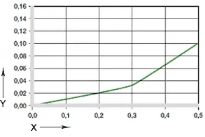 Invloed van vochtabsorptie