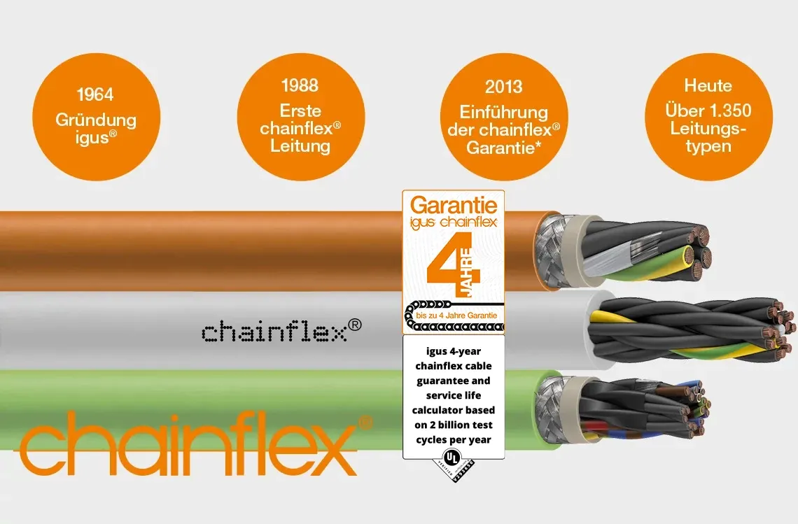 chainflex timeline