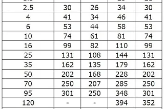 動力・単心ケーブル新旧許容電流の比較表