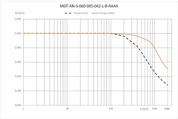 MOT-AN-S-060-005-042-L-B-AAAA technical drawing