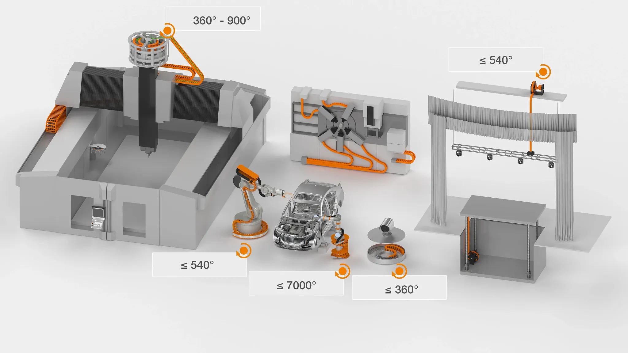 Rotating energy supplies
