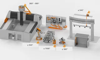 Cadenas portacables para movimientos circulares y espirales