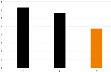 自潤式螺桿科技