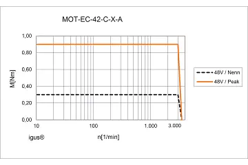 MOT-EC-42-C-K-A technical drawing