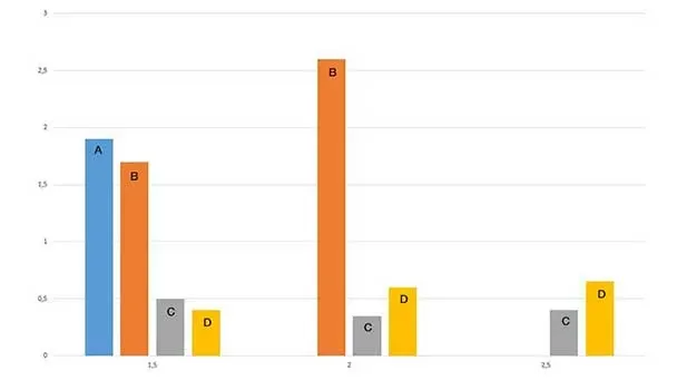 iglide® L350 essai d'usure
