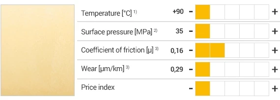 Specyfikacje materiału iglidur J