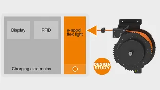 Produktová fotografie zařízení e-spool flex light AC se schématickým znázorněním nabíjecího systému s displejem, technologií RFID a nabíjecí elektronikou