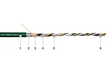 1. Pressure extruded oil resistant PVC compound 2. High flexural strength braided copper shield 3. Gusset-filling extruded 4. Extremely high flexural strength pair braided copper shield 5. Power cores with control elements stranded around high tensile strength core cord 6. High flexural strength special conductor