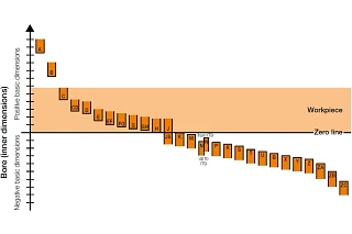 Measuring of the inner diameter of a press-fitted bearing
