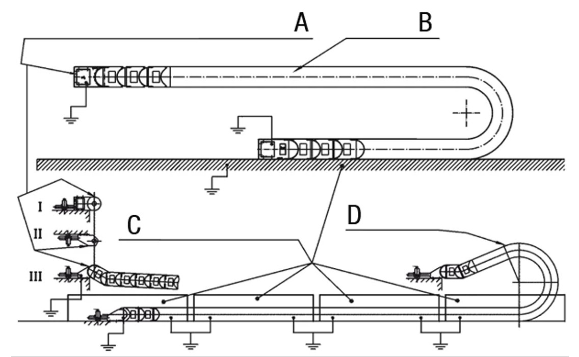Instructions for assembling for system ESD, ATEx