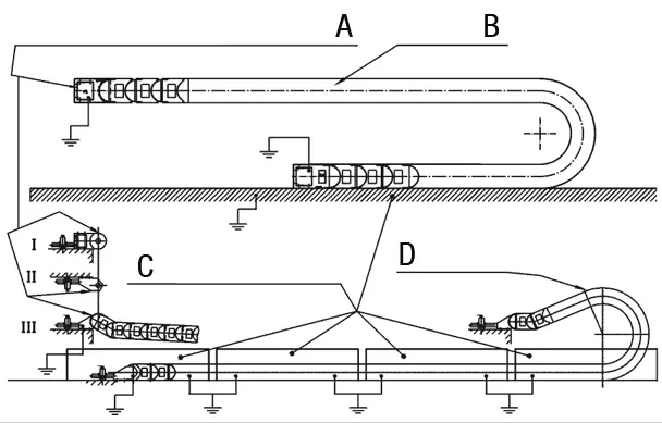 Connection of ESD and e-chain