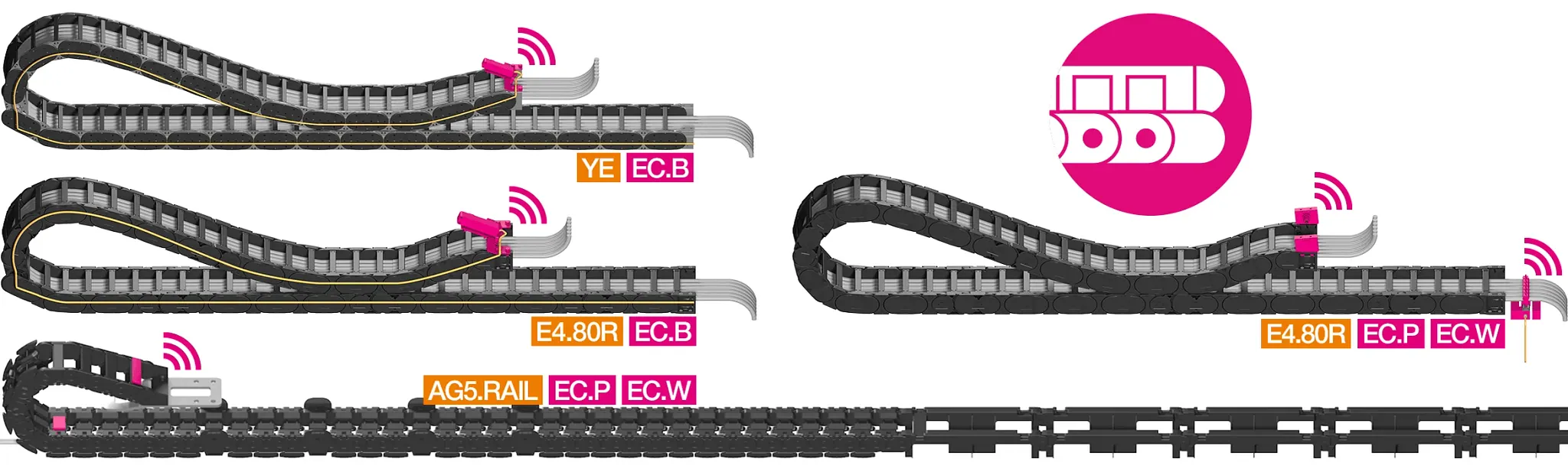Informações gerais sobre manutenção preditiva