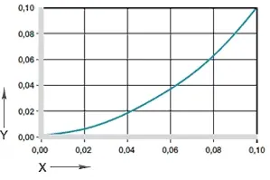 Influence of moisture absorption