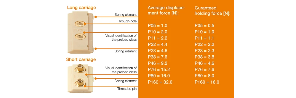 Prism Loading Examples Pre-load prism slides | Dovetail guide in the desired length