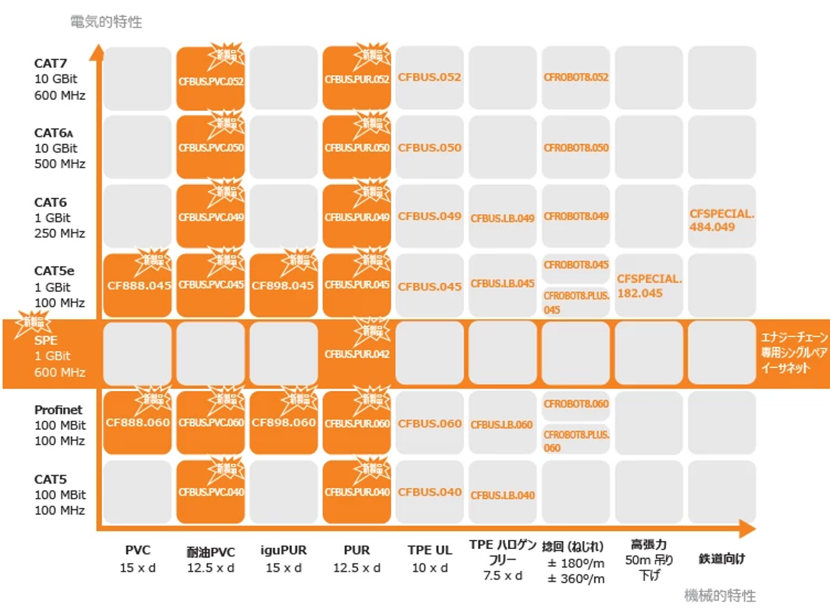 バスケーブル一覧表