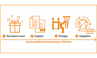 robot project planning