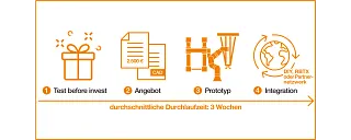 robot project planning